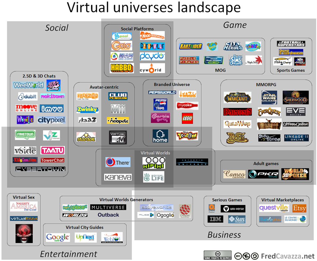 Virtual World Internet Games